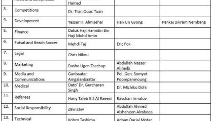 开云登录入口-​AFC下属16委员会主席敲定 中国足球被完全边缘化
